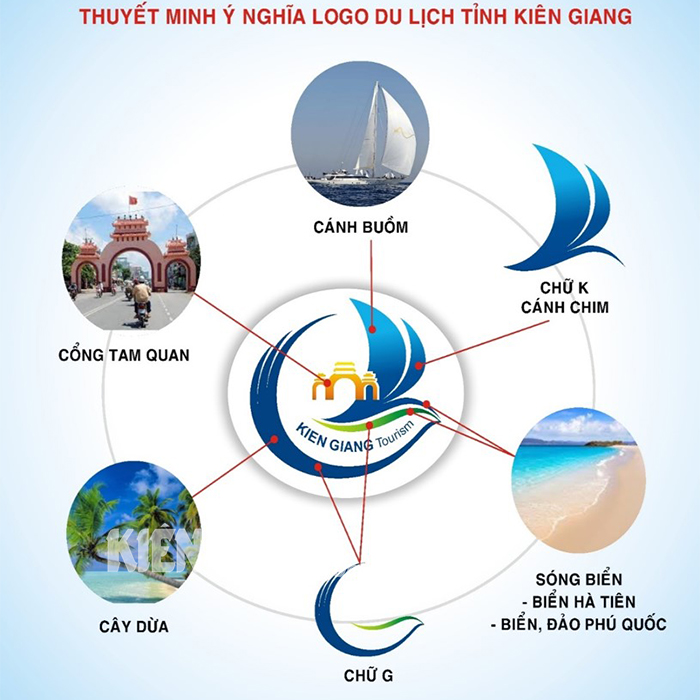 Công bố biểu trưng (logo) du lịch tỉnh Kiên Giang