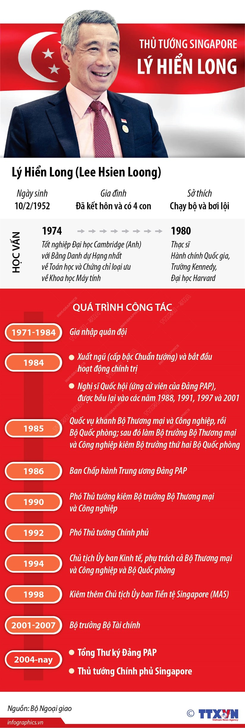 [Infographics] Tiểu sử Thủ tướng Cộng hòa Singapore Lý Hiển Long