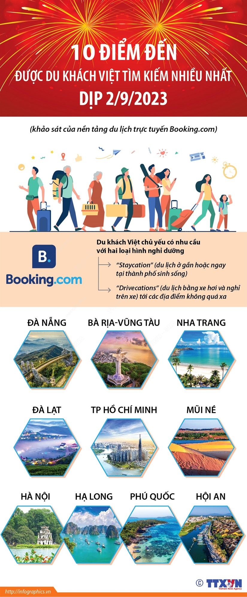 [Infographics] 10 điểm đến được du khách Việt tìm kiếm nhiều nhất dịp 2-9 tới 