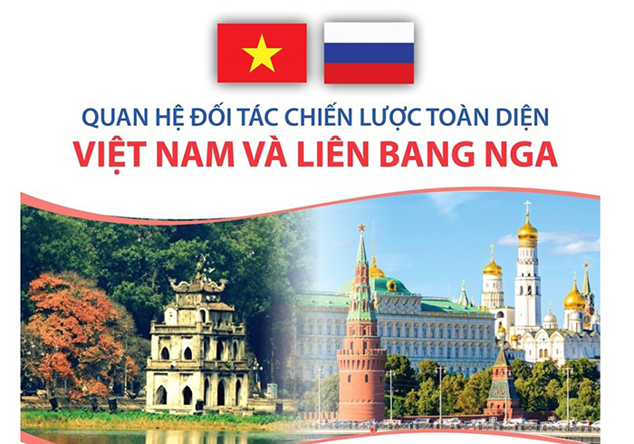 Quan hệ đối tác chiến lược toàn diện Việt Nam và Liên bang Nga