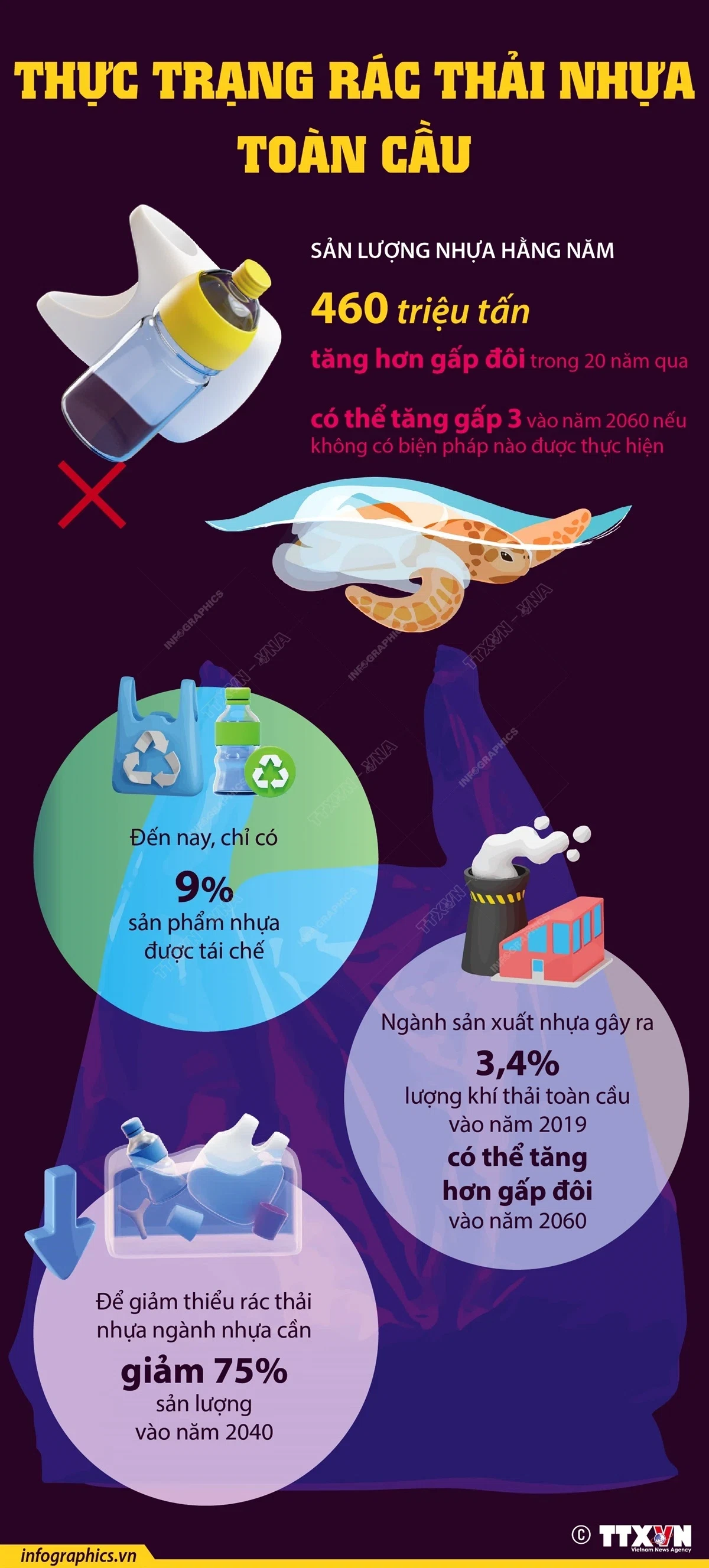 Rác thải nhựa toàn cầu có nguy cơ tăng gấp 3 lần vào năm 2060