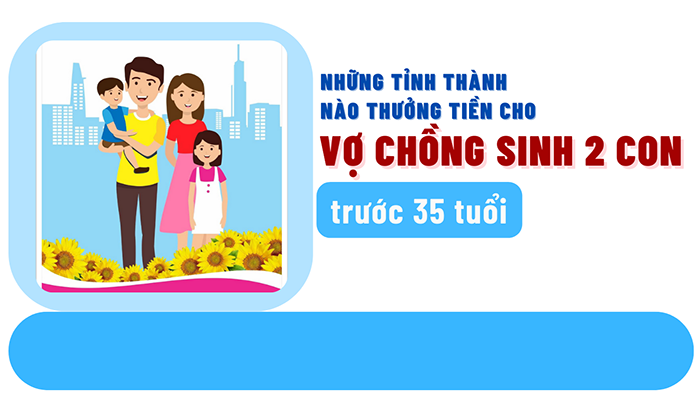 Kiên Giang nằm trong 21 tỉnh thành thưởng tiền cho vợ chồng sinh 2 con trước 35 tuổi