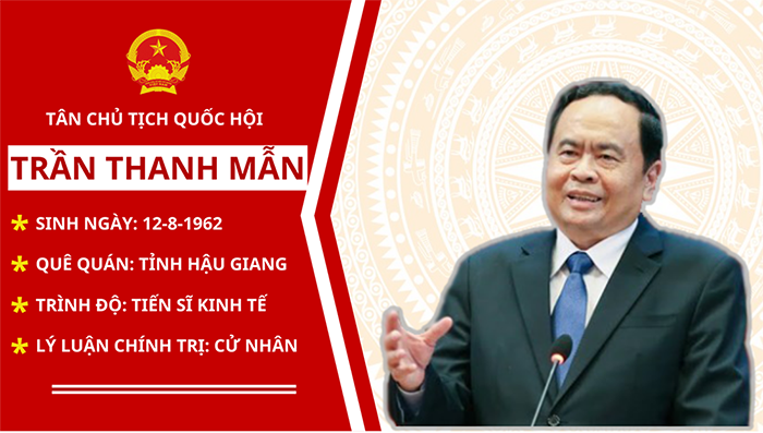 Tiểu sử Chủ tịch Quốc hội Trần Thanh Mẫn
