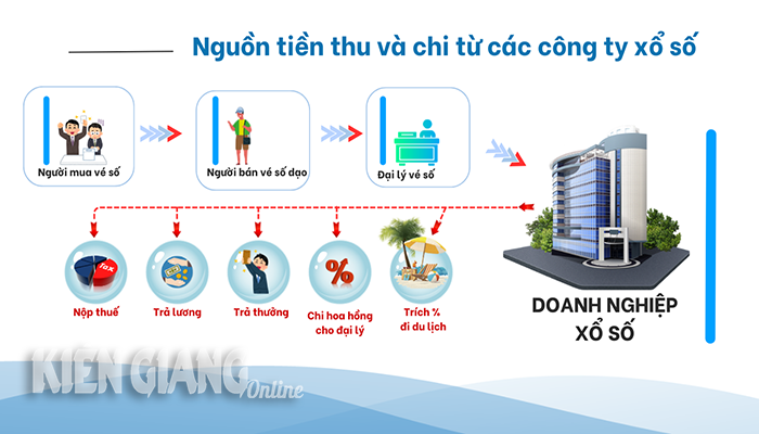 Tính cần thiết và ý nghĩa của một quyết định nóng