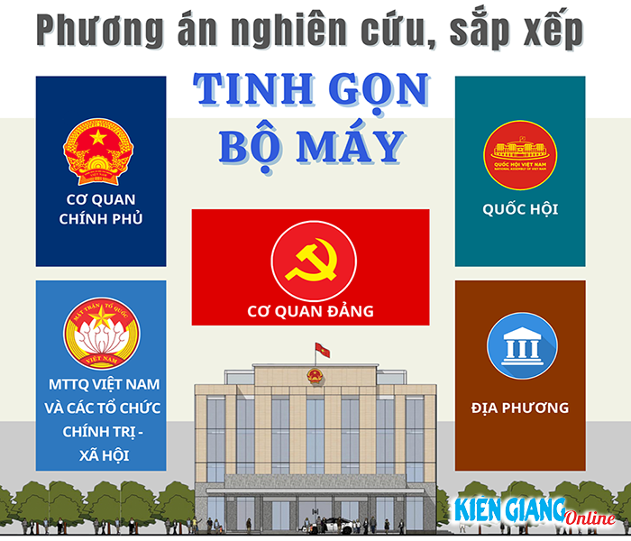 [Infographics] Phương án nghiên cứu, sắp xếp tinh gọn bộ máy