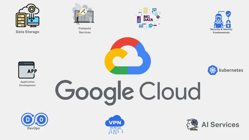 095755google cloud